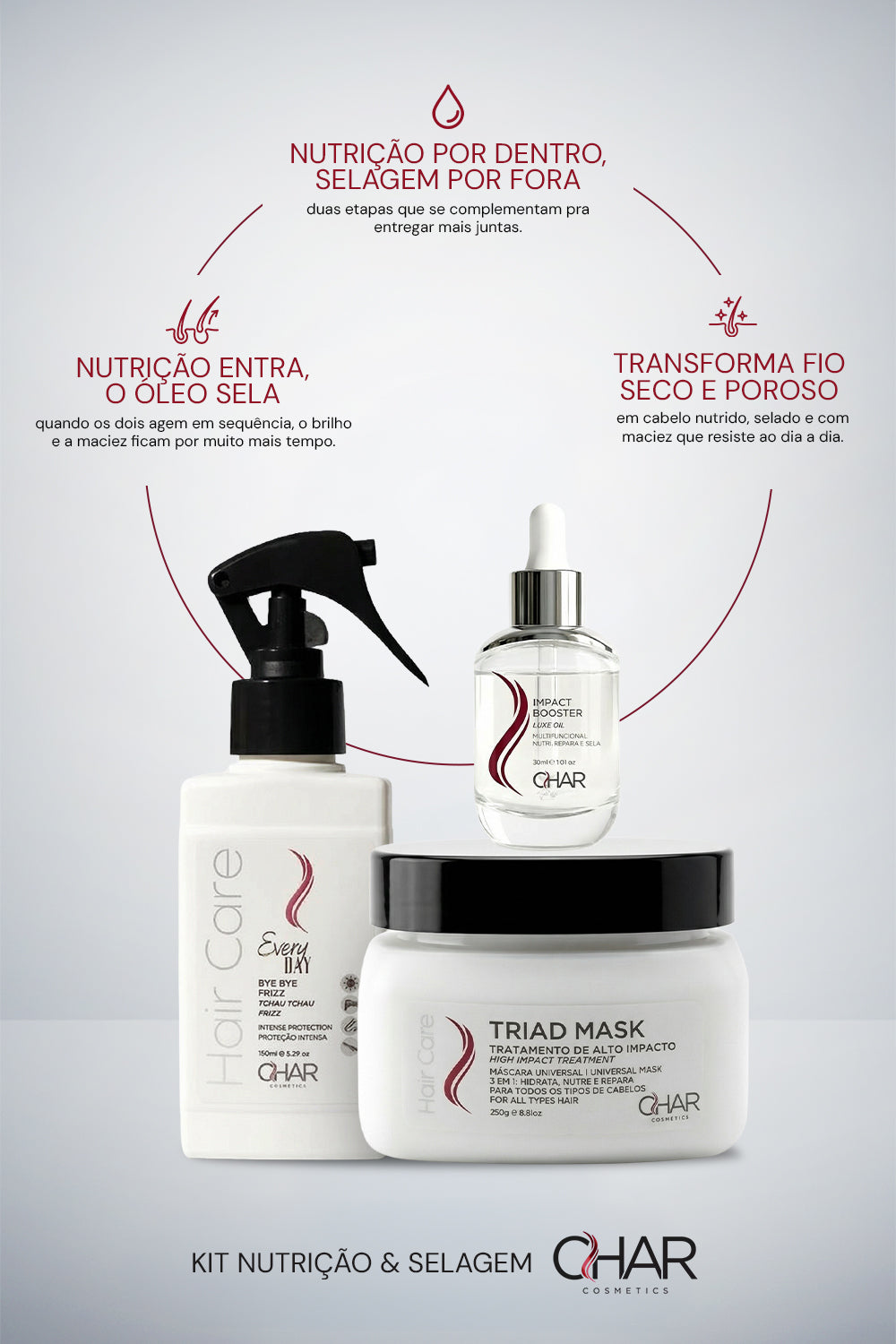 Kit Nutrição & Selagem - Tratamento + Proteção